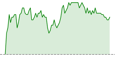 10-Years