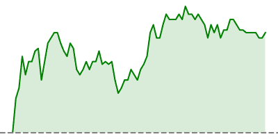 5-Years