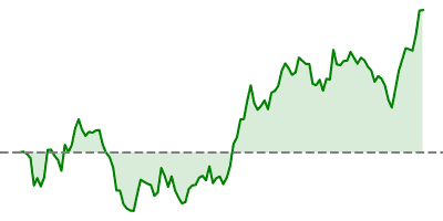 ETH