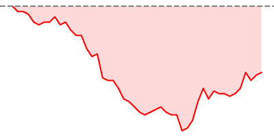 Crude Oil