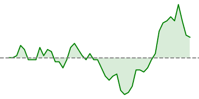 S&P 300