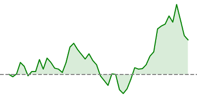 Nasdaq