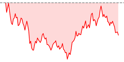 AUD/USD