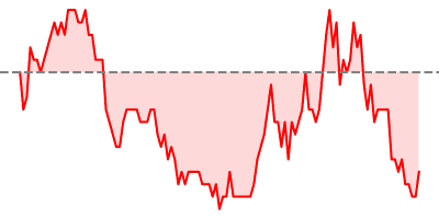 EUR/USD