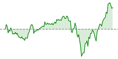 USD/CHF