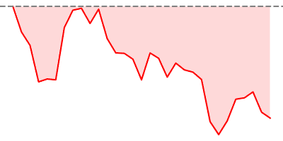 DAX