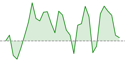 FTSE 100