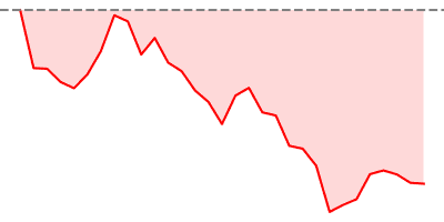 Euro Stoxx