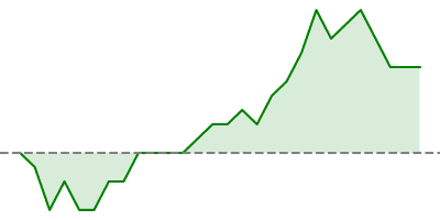 VIX