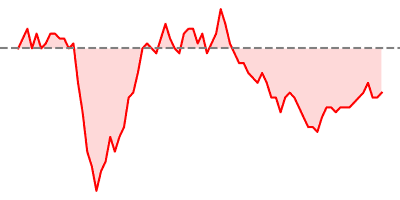 30-Years