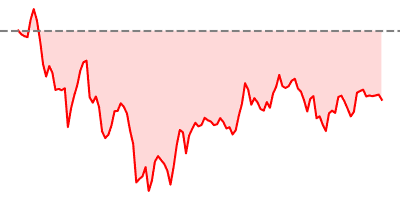 ETH