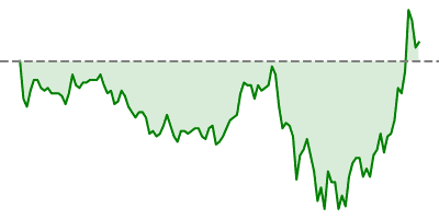 Crude Oil