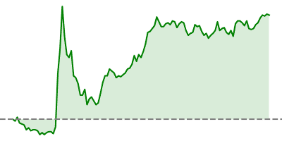 S&P 300