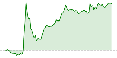 Nasdaq