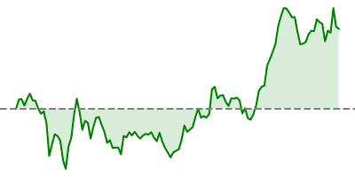 AUD/USD