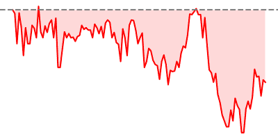 USD/CAD