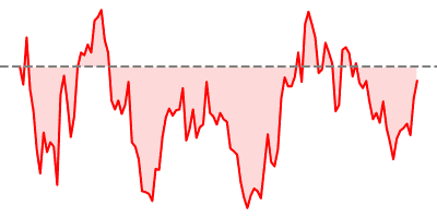 USD/JPY