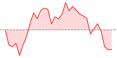 DAX