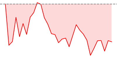 FTSE 100