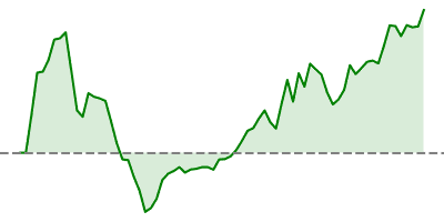 Hang Seng