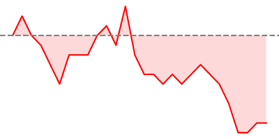 VIX