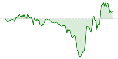 Crude Oil