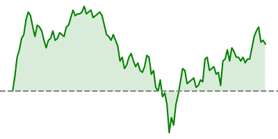 S&P 300