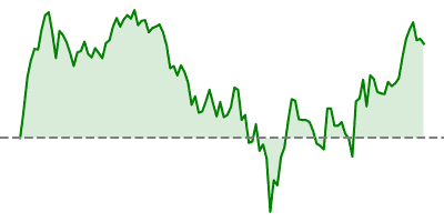 Nasdaq