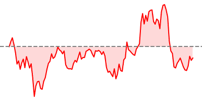 AUD/USD