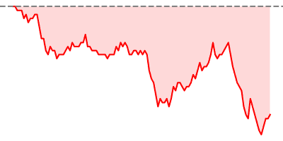 EUR/USD