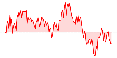 USD/CAD