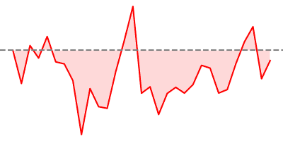 DAX