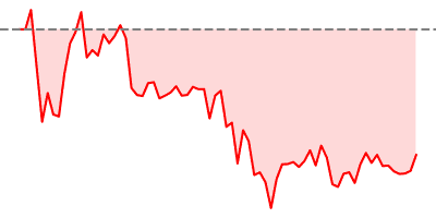 Hang Seng