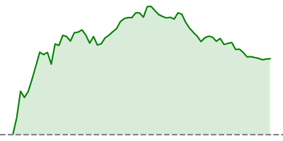 Nikkei 225