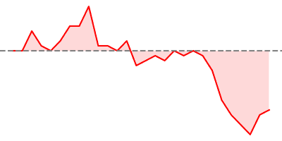 VIX