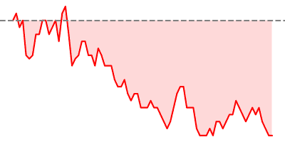 10-Years