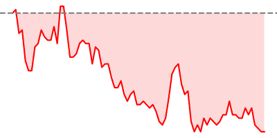 30-Years