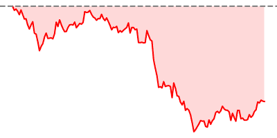ETH