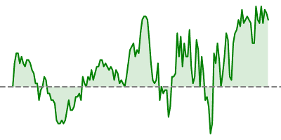 Crude Oil