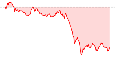 S&P 300