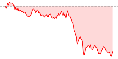 Nasdaq