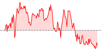 AUD/USD