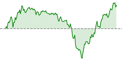 USD/CHF