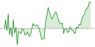 Nikkei 225