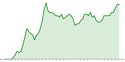 VIX
