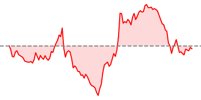 BTC