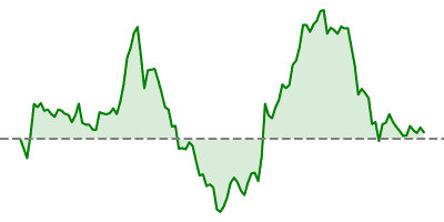 ETH