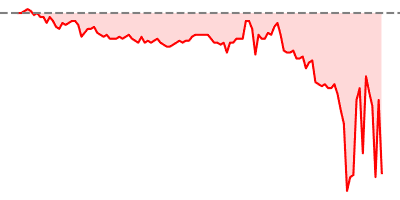 Crude Oil