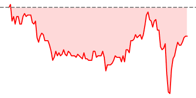 S&P 300