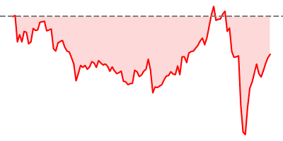 Nasdaq